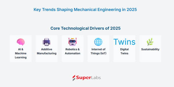 Key Trends and Innovations Shaping Mechanical Engineering in 2025