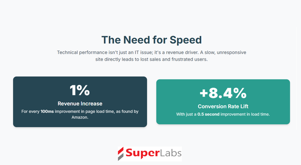 Clicks to Revenue - eCommerce analytics