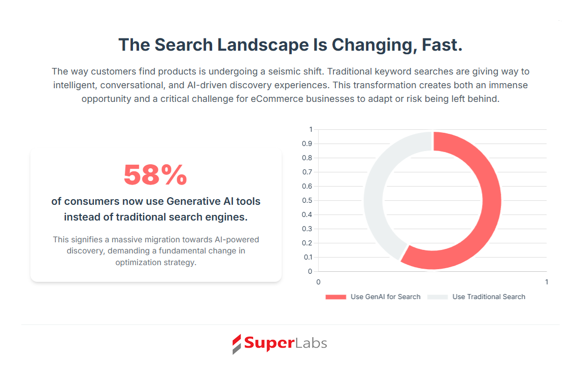 Mastering AI Search for eCommerce - The Algorithmic Advantage