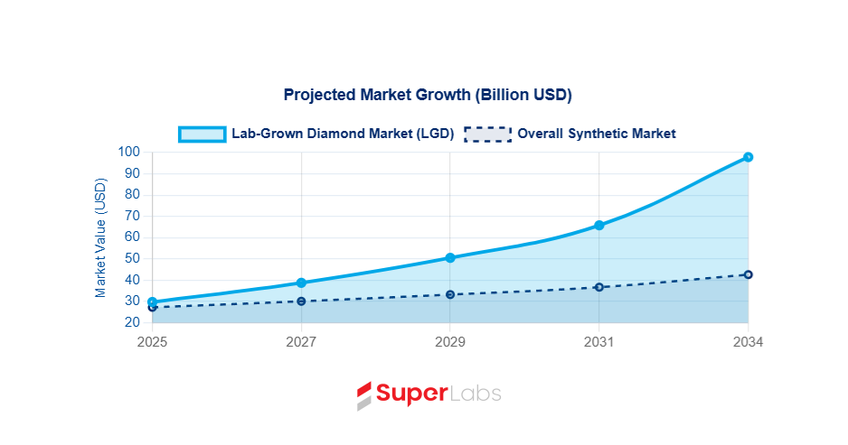 Opportunities & Operational Imperatives on Synthetic Diamonds