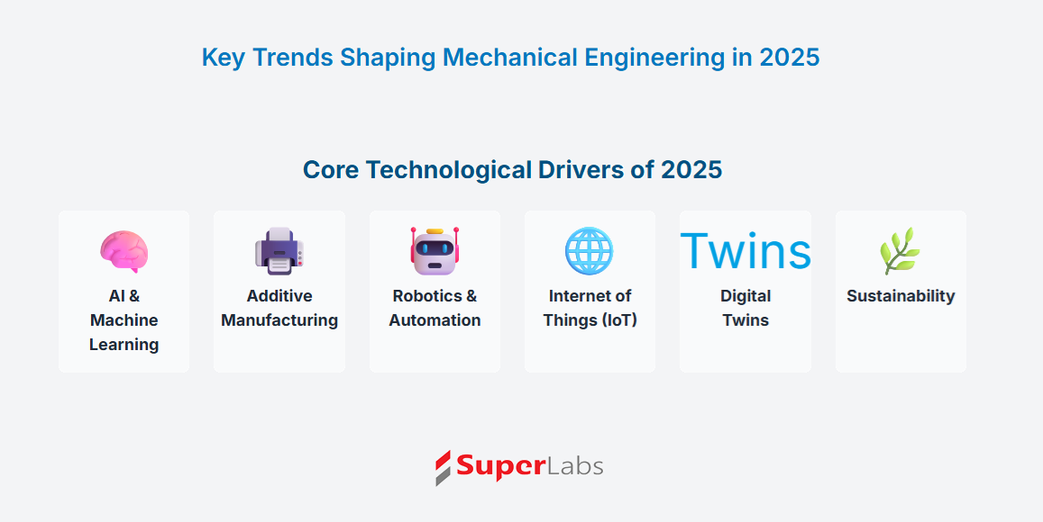 Key Trends and Innovations Shaping Mechanical Engineering in 2025