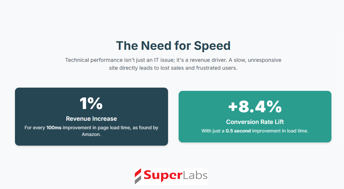 Clicks to Revenue - eCommerce analytics